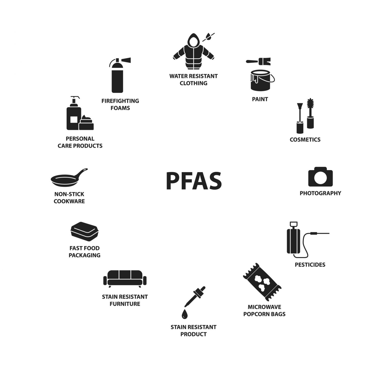 an-update-on-recent-pfas-regulation-and-enforcement-and-the-resulting